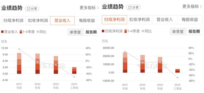 辽宁能源涨停 2024年归母净利润同比预增469.51%-754.27%