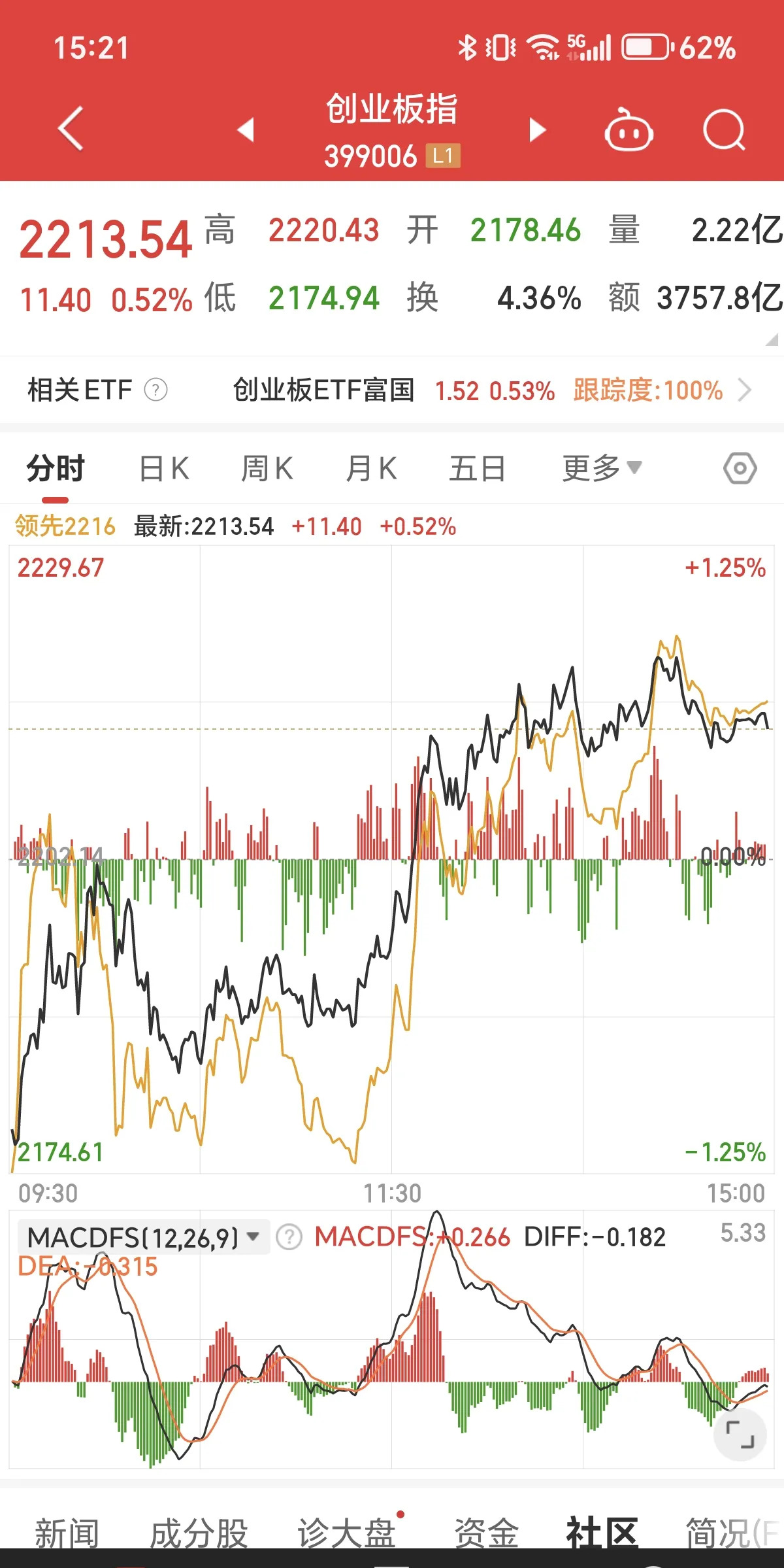 纽约股市三大股指27日涨跌不一