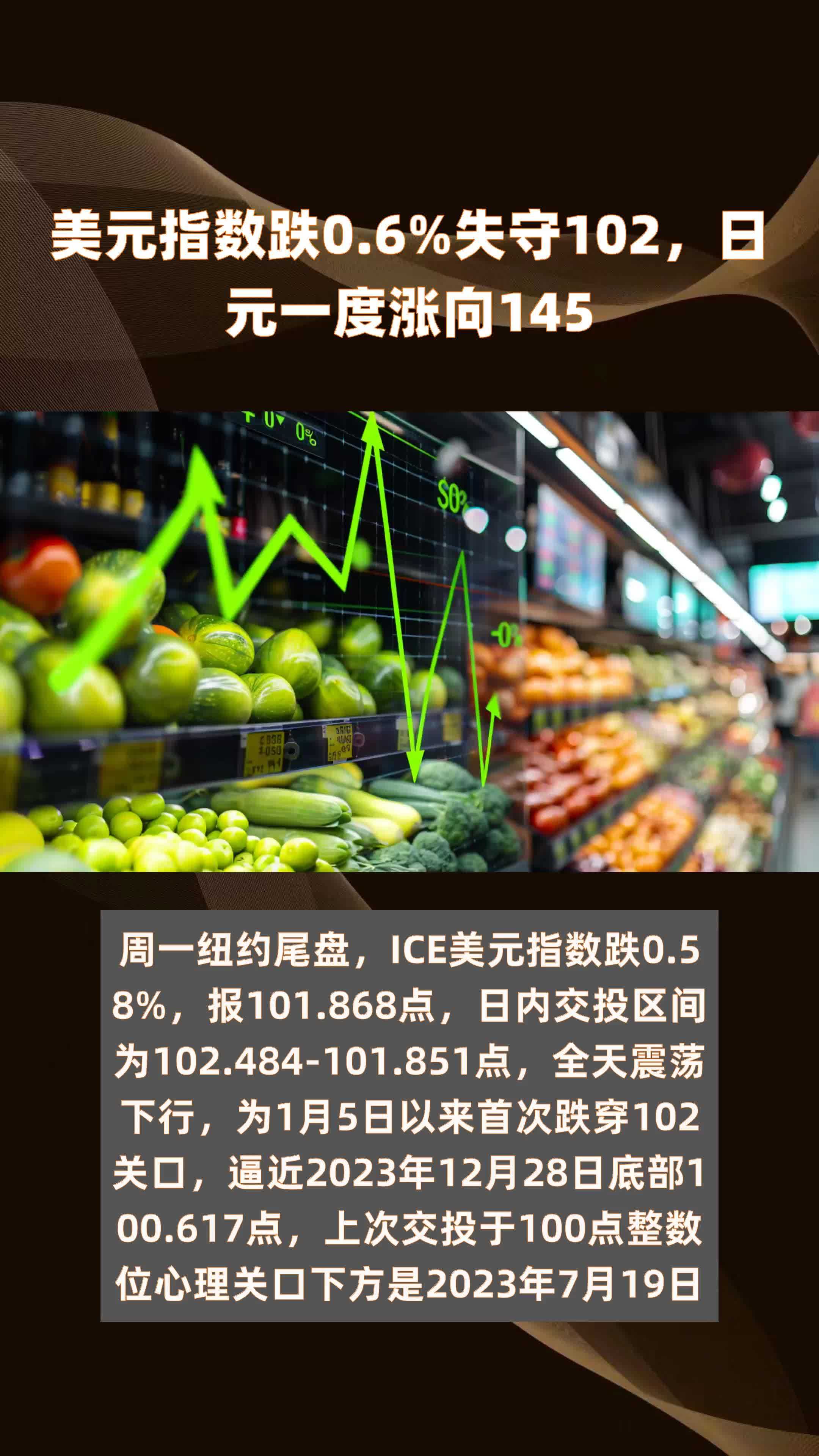 美元指数29日上涨