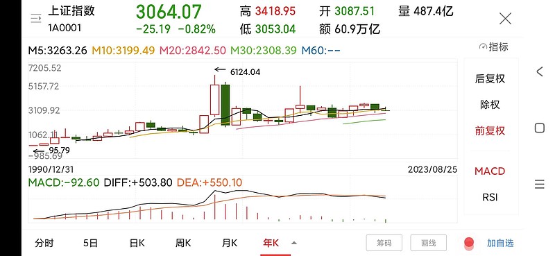 美元指数29日上涨