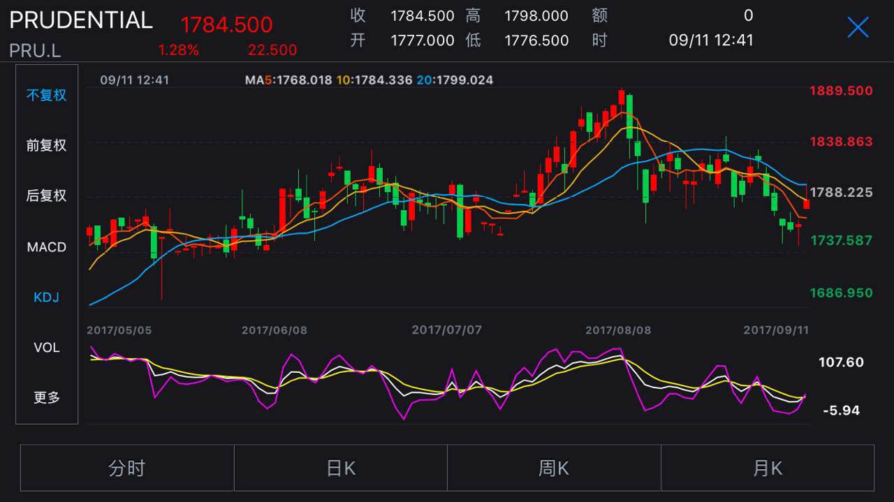 伦敦股市29日上涨