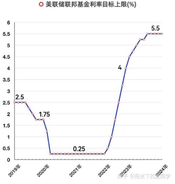 预计美联储将维持利率不变