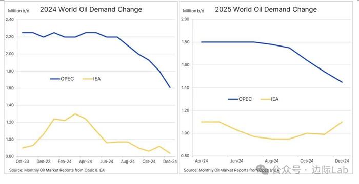 巴西央行提高基准利率至13.25%