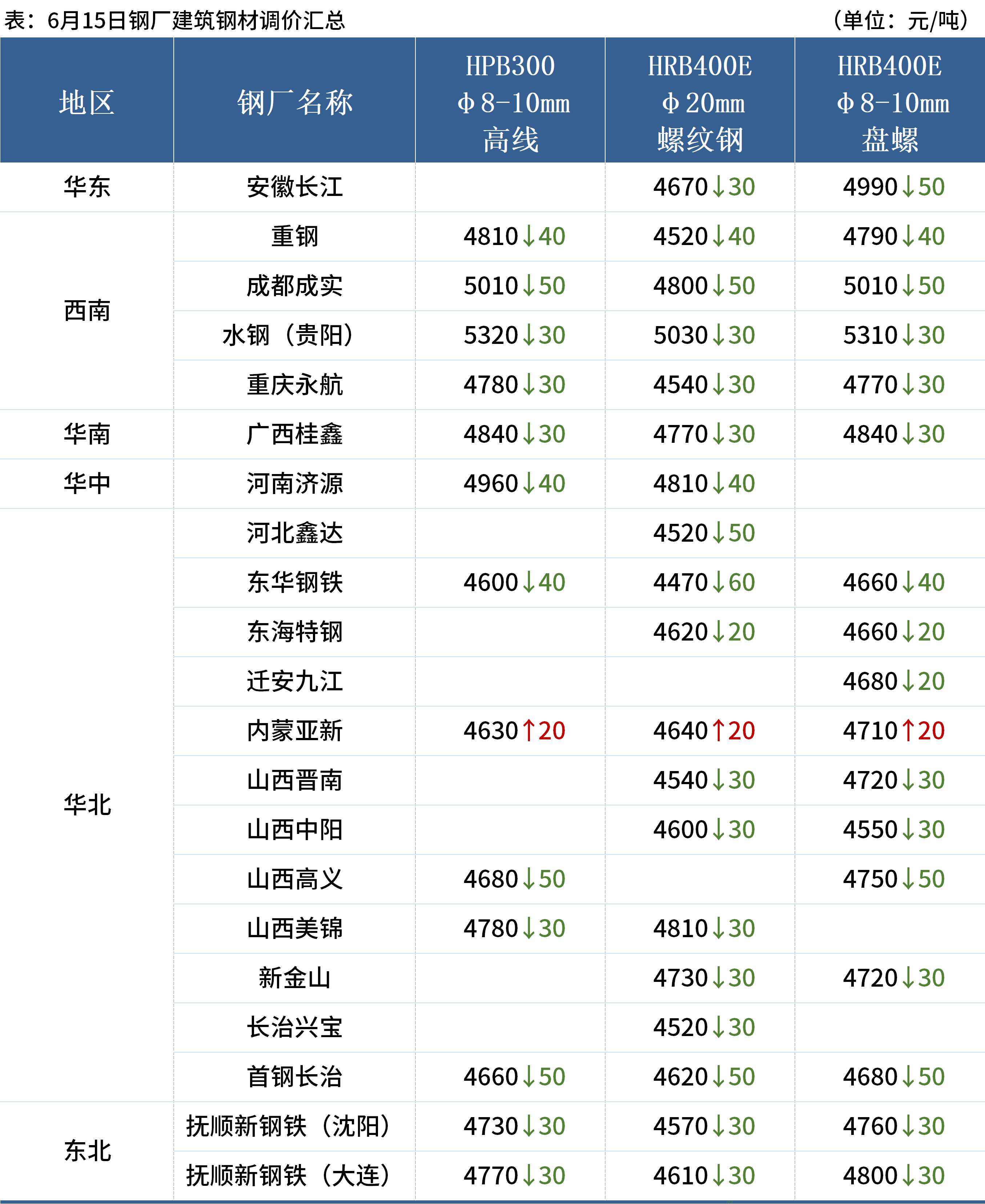巴西央行提高基准利率至13.25%