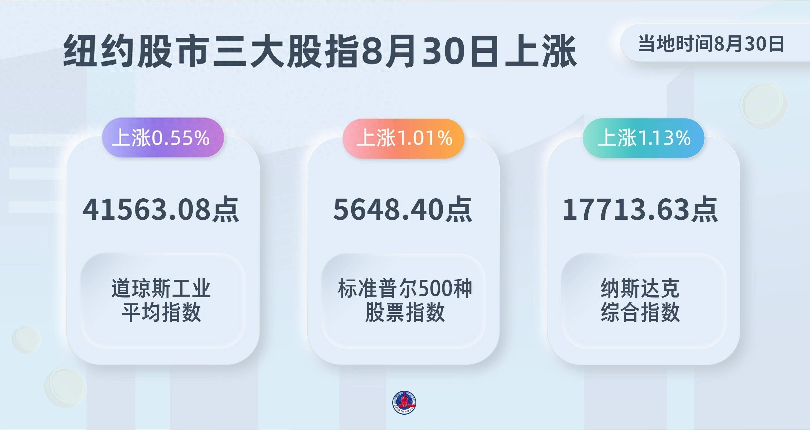 纽约股市三大股指3日下跌