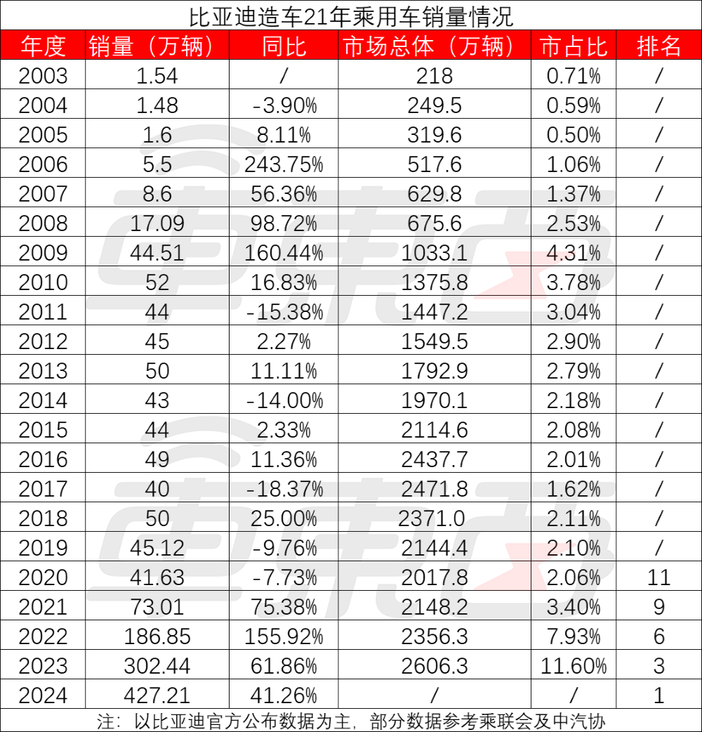 上汽集团：1月交付超35万辆实现“开门红” 整车批售同比增长7.9%