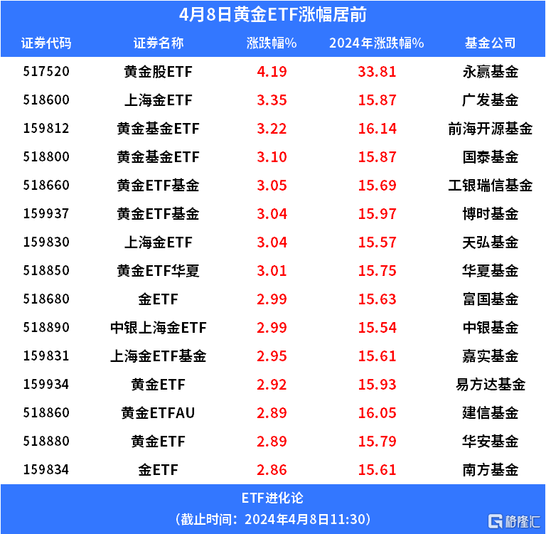 多项指标创新高 ETF市场新年有望再突破