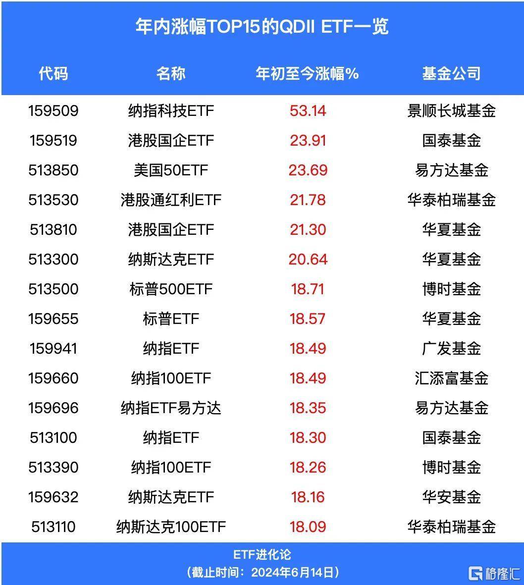 多项指标创新高 ETF市场新年有望再突破