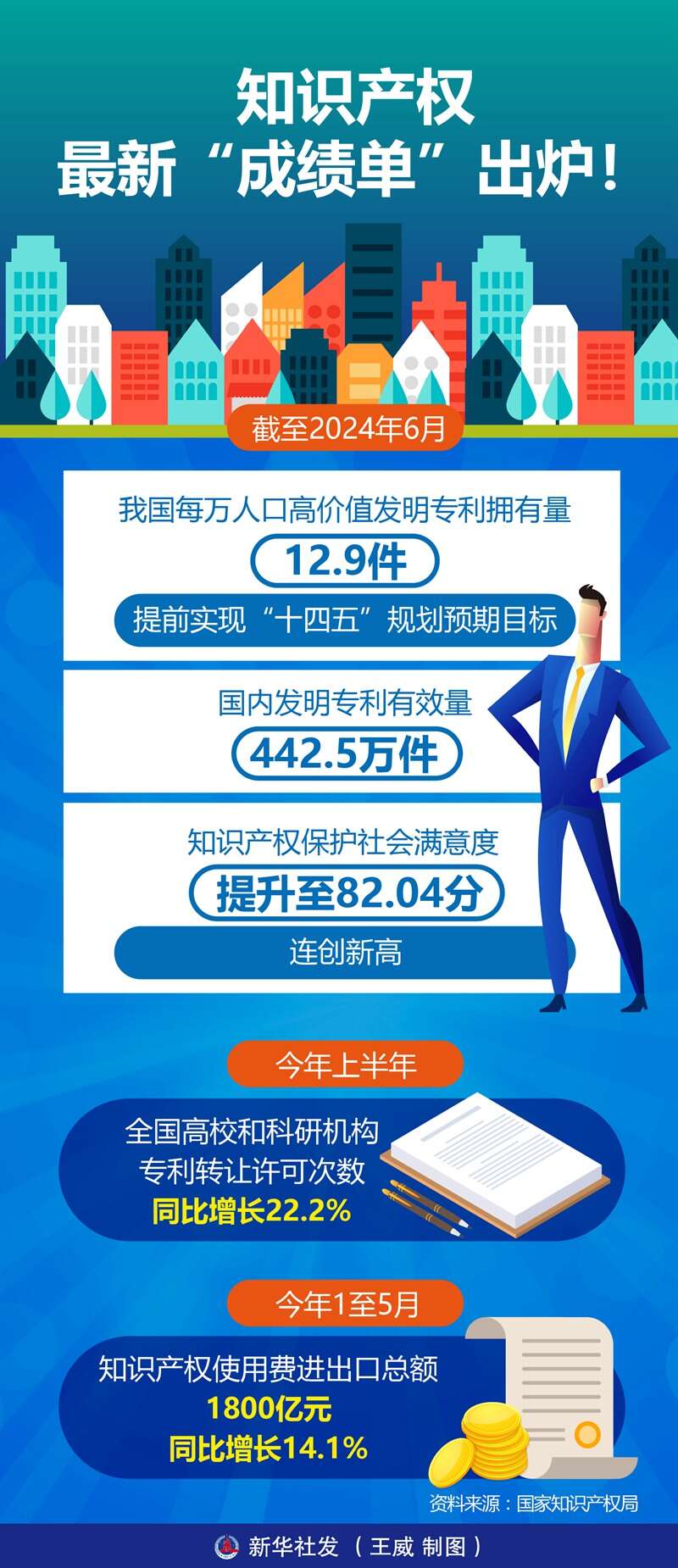 新华鲜报丨向“新”聚力再升级! 资本市场又一份意见出台
