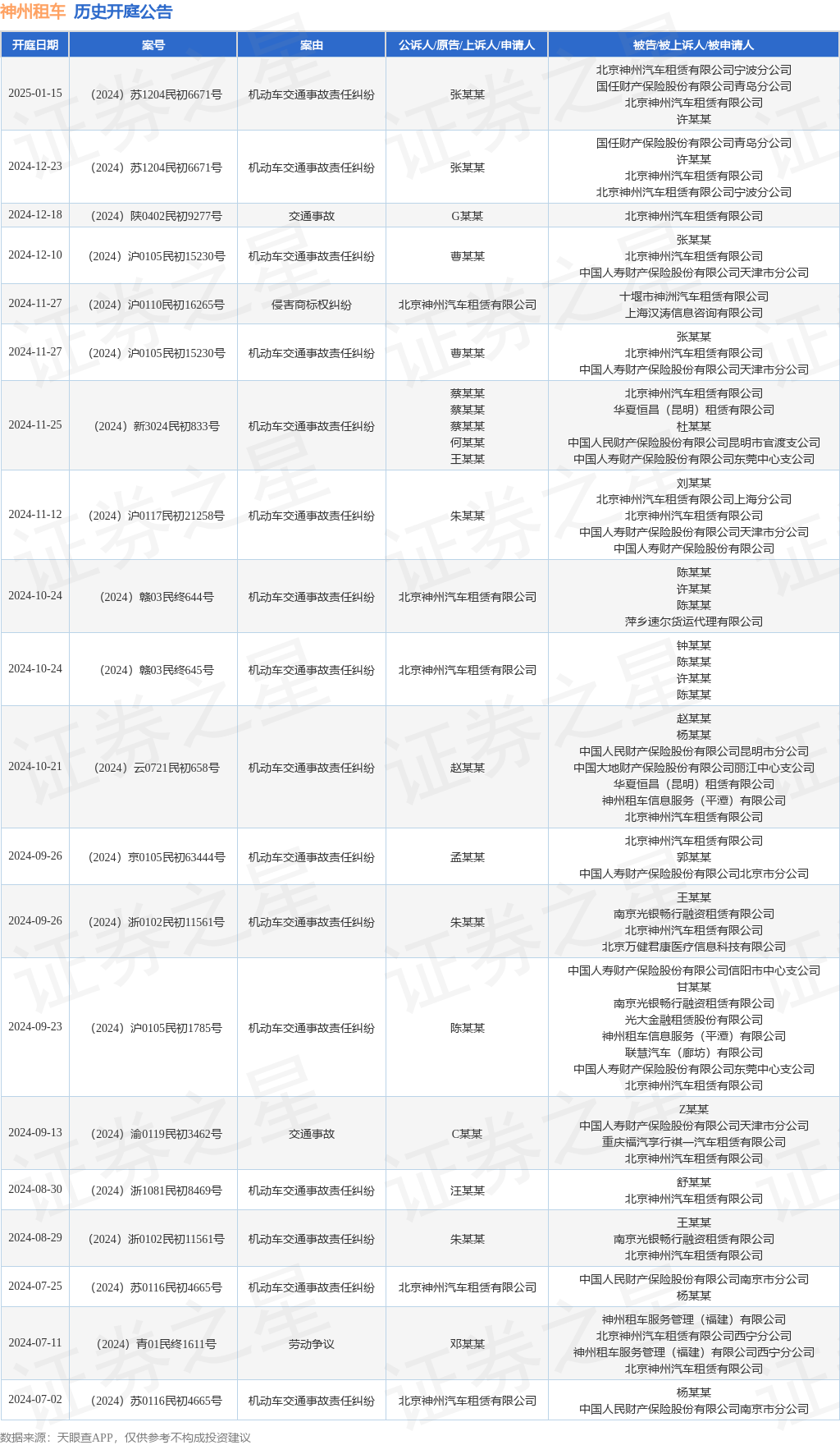 神州租车：2025年春节租车出租率再创新高