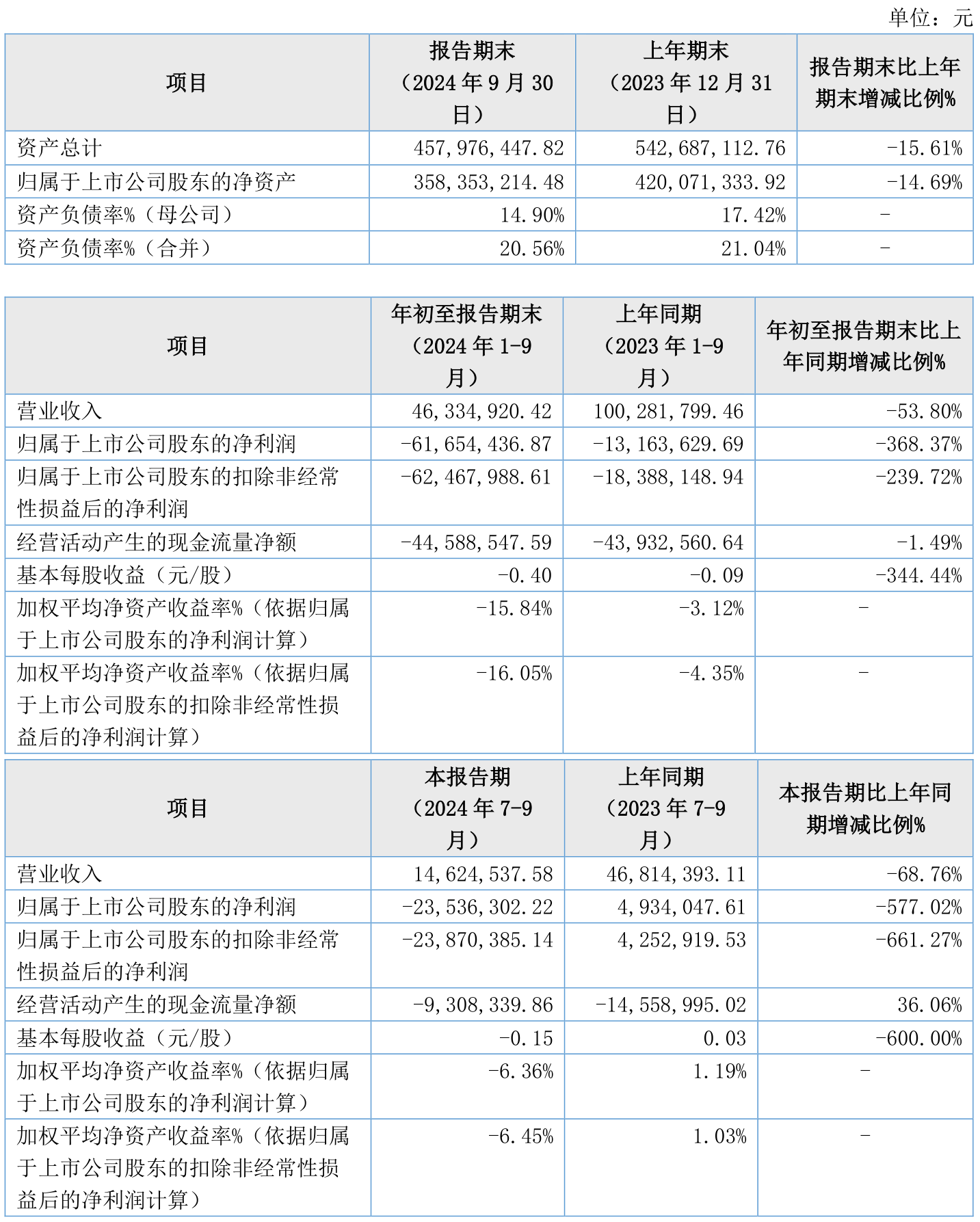 58家非上市财险公司2024年实现盈利