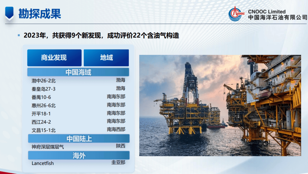 中国海油宣布渤中26-6油田开发项目（一期）投产