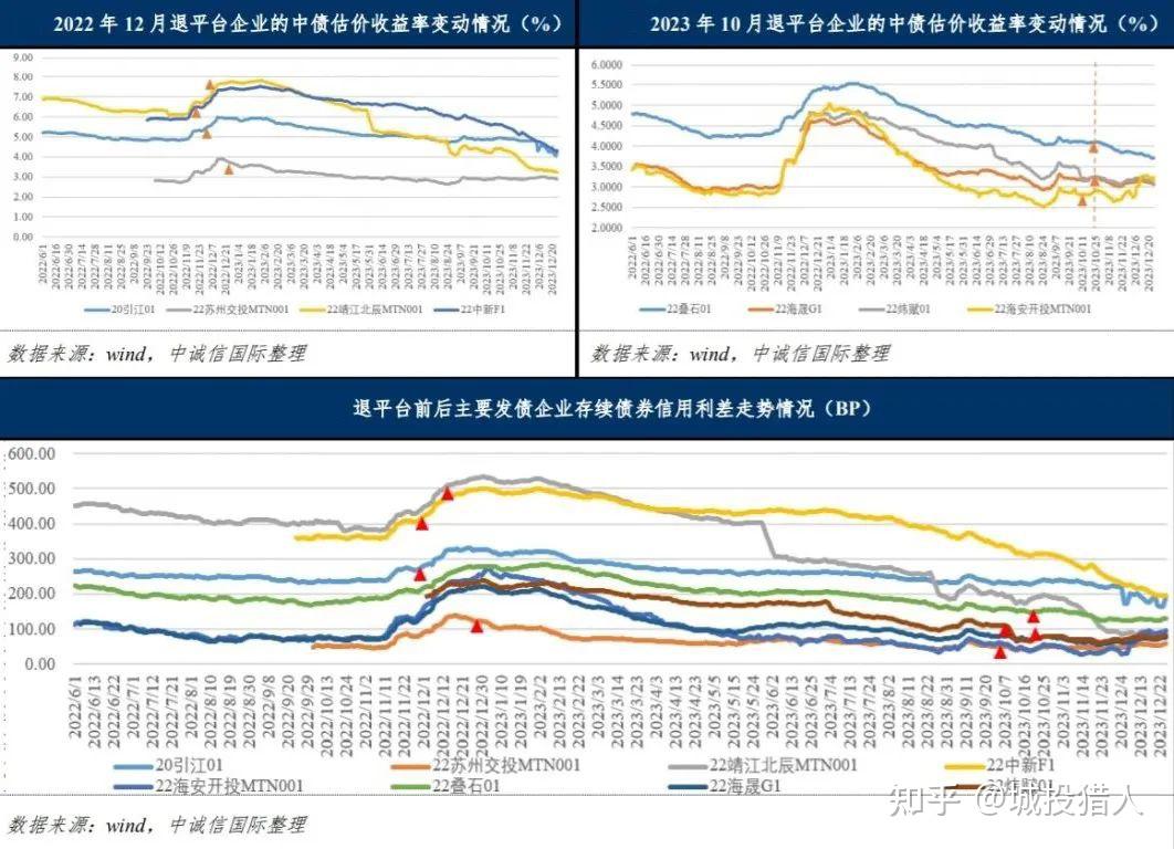 地方着力推动隐债清零 年内已发行置换债券超3700亿元