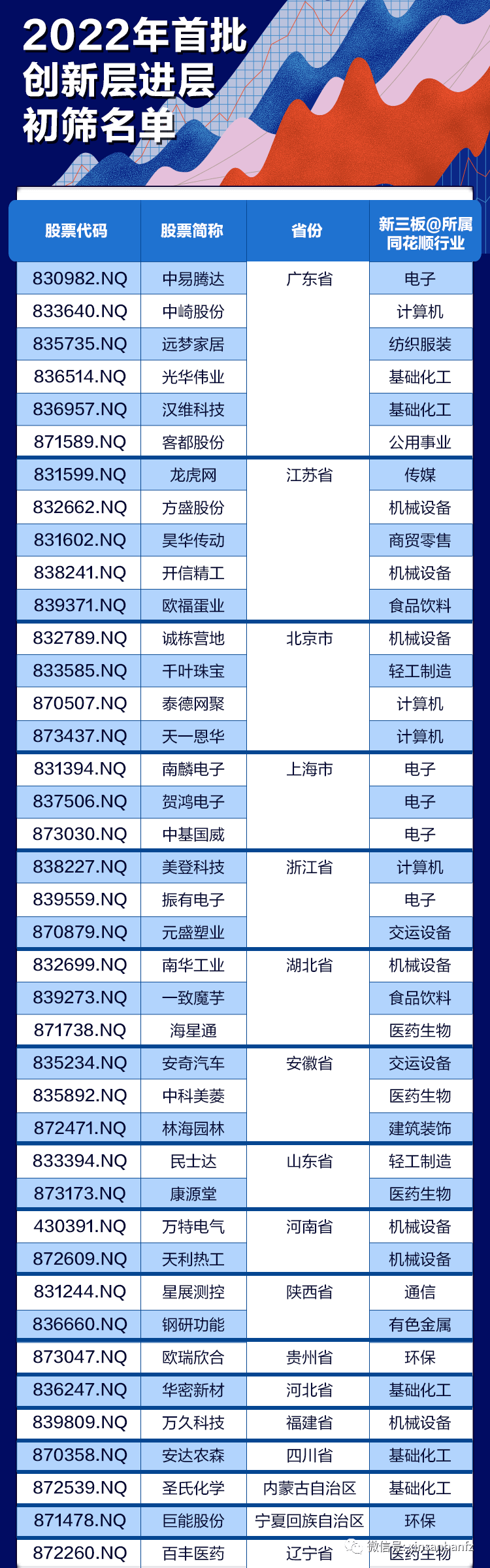 上海证券北交所上市证券做市交易业务资格获证监会批复