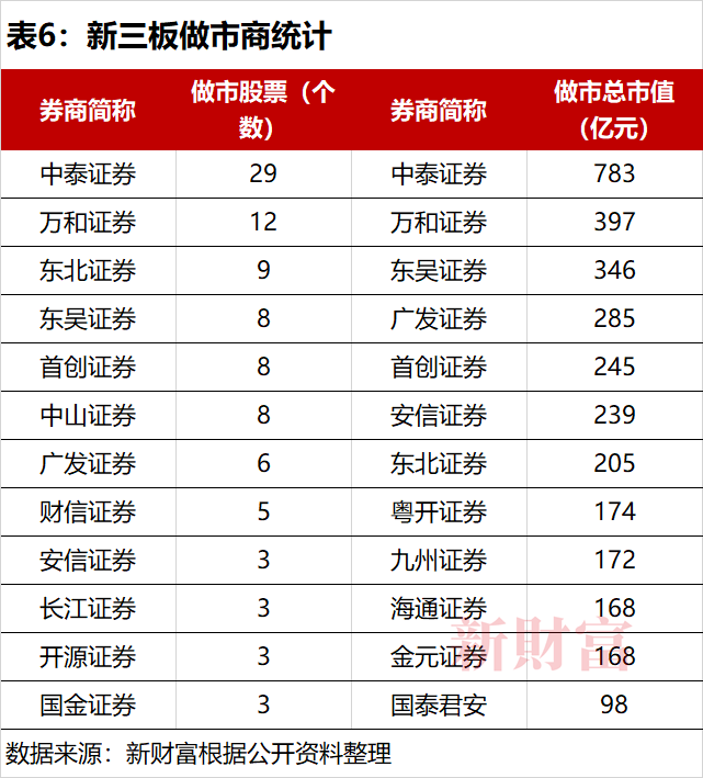 上海证券北交所上市证券做市交易业务资格获证监会批复