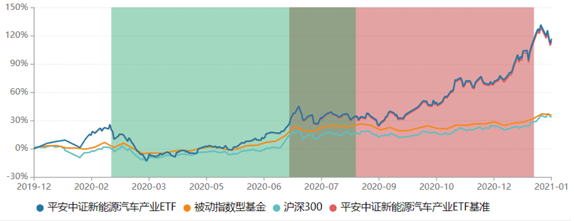 平安基金王郧：债券ETF将迎新机遇 更看好信用债投资