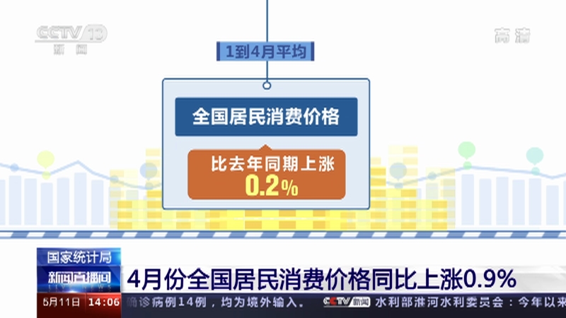春节消费需求增加 1月CPI涨幅扩大