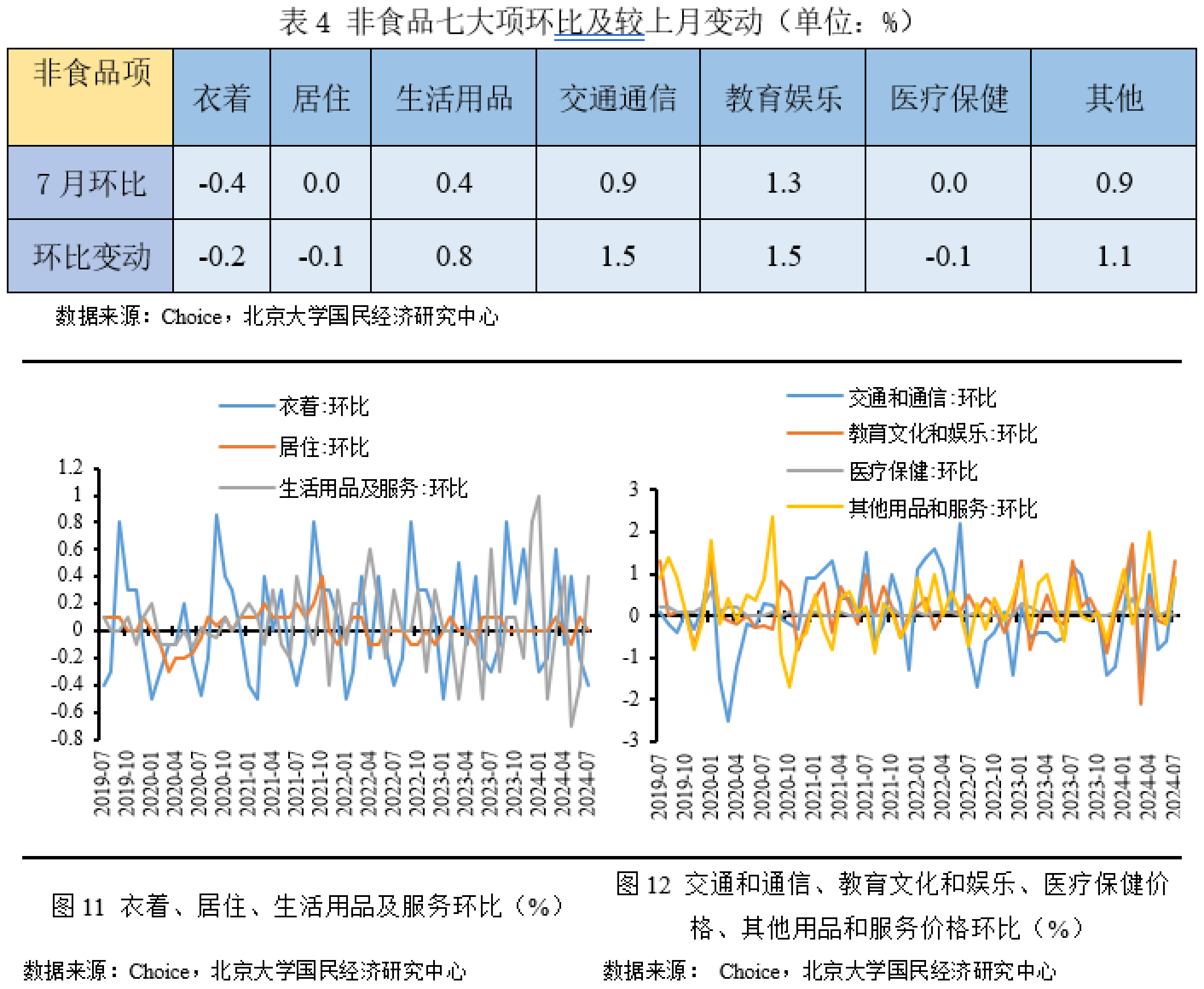 春节消费需求增加 1月CPI涨幅扩大