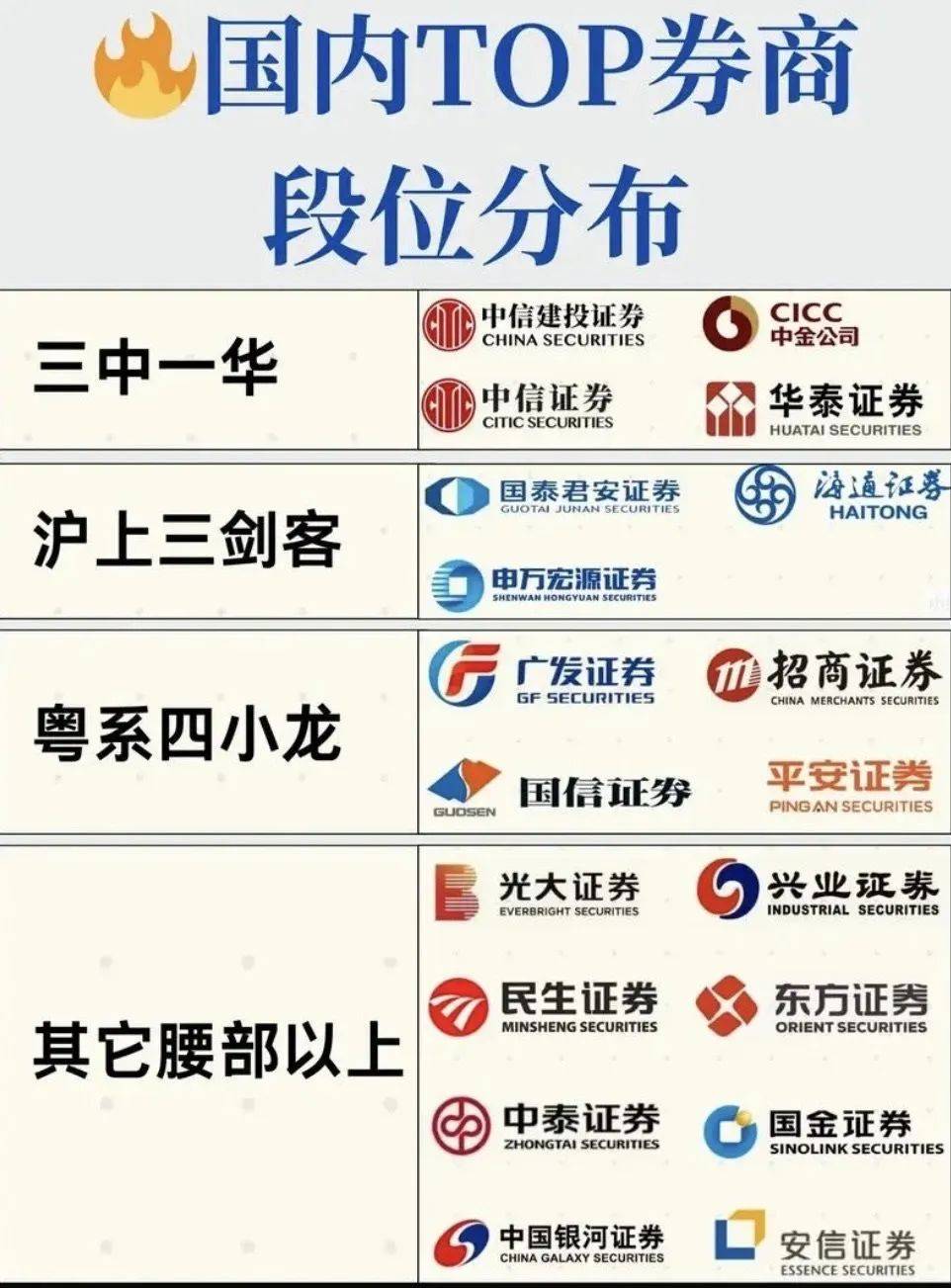 自营业务成核心驱动力 券商2024年业绩显著增长