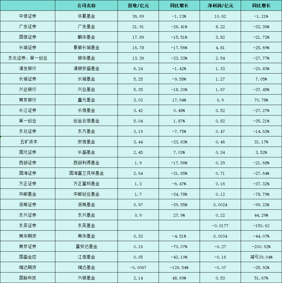 1月公募分红超250亿元 同比增长超80%