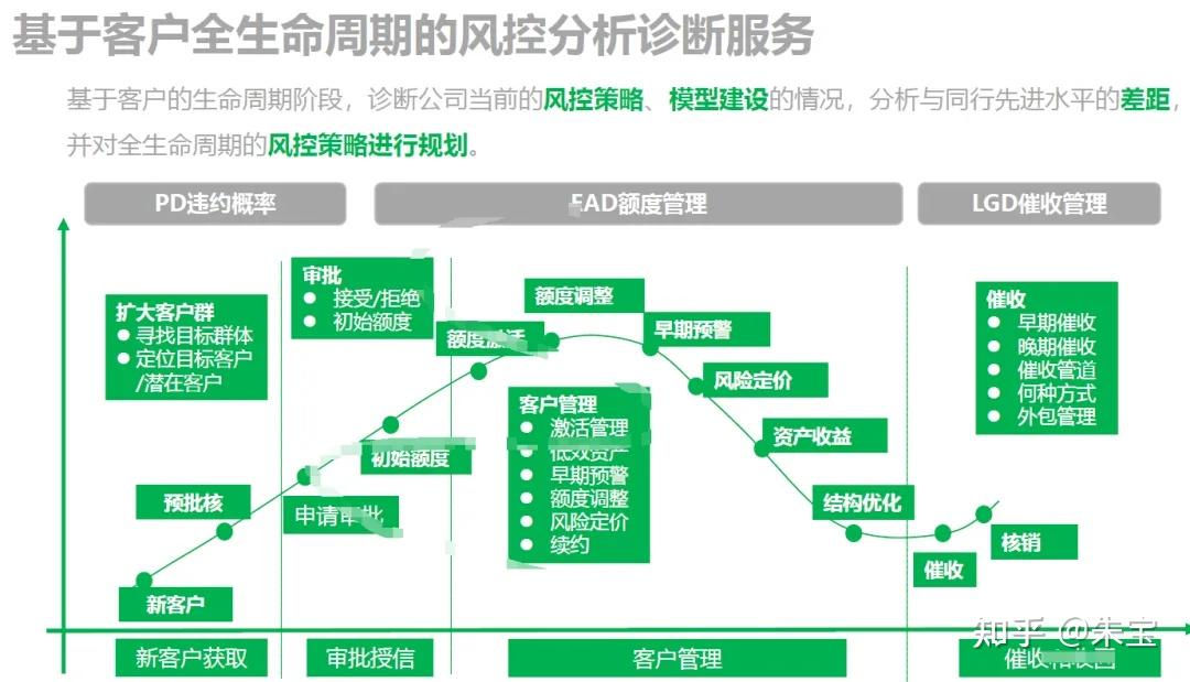 金融壹账通：未来将继续深化AI技术在金融行业的应用