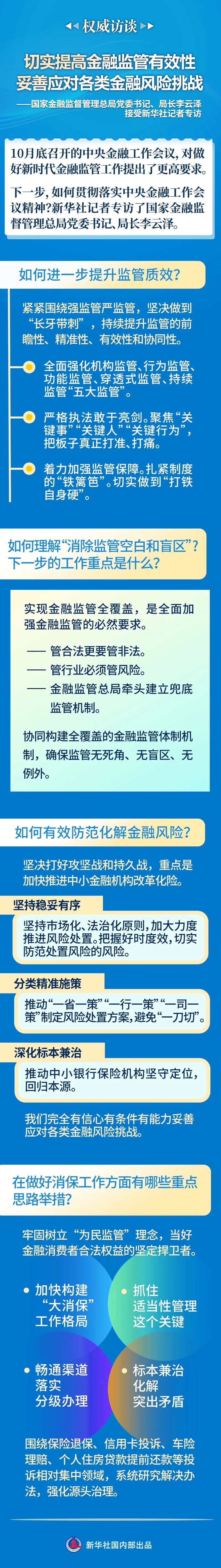 国家金融监督管理总局发布指引 为保险集团加强集中度风险管理提供遵循