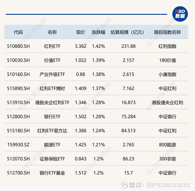 收评：创业板指跌逾1% 传媒股午后走强