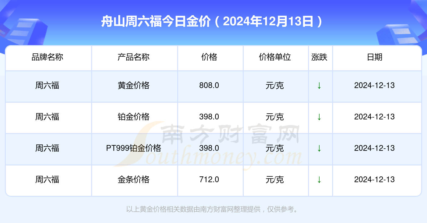 足金饰品价格“水涨船高”上市公司加快产品创新