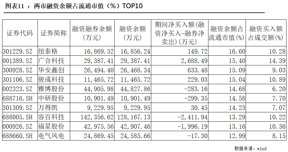 节后两融余额四连升 15股获净买入超5亿元