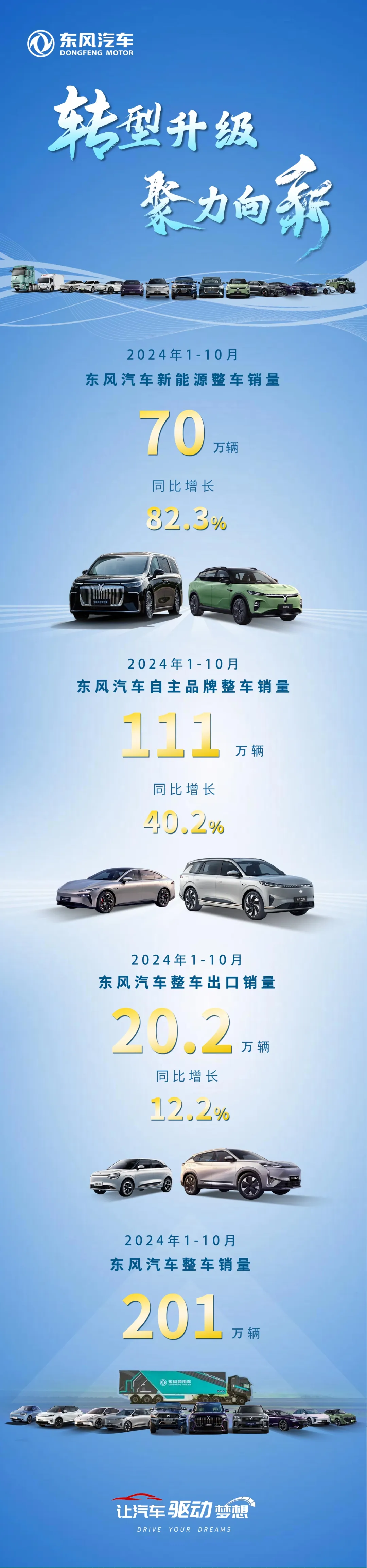 1月新能源乘用车零售量同比增长10.5%