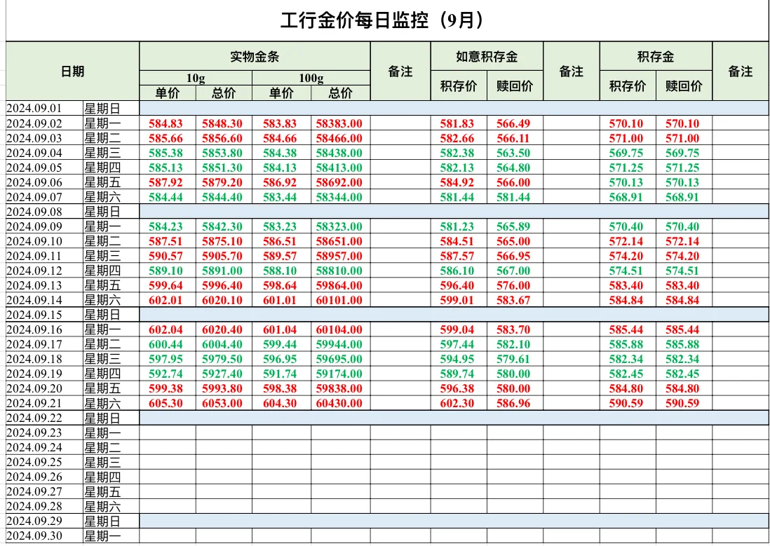 金价涨得有些猛 银行积存金上调门槛下调利率