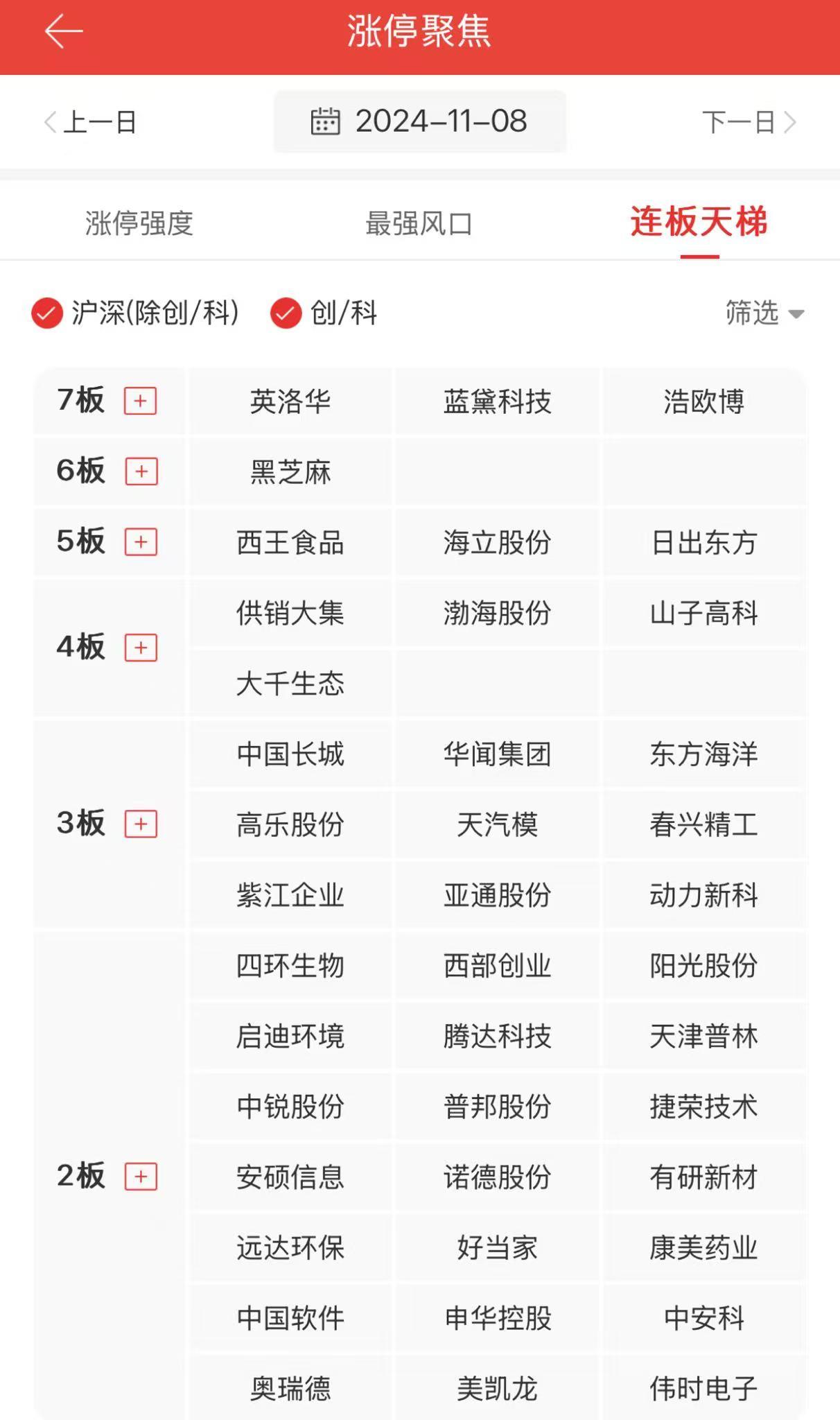 收评：创业板指涨近2% 万科A尾盘涨停