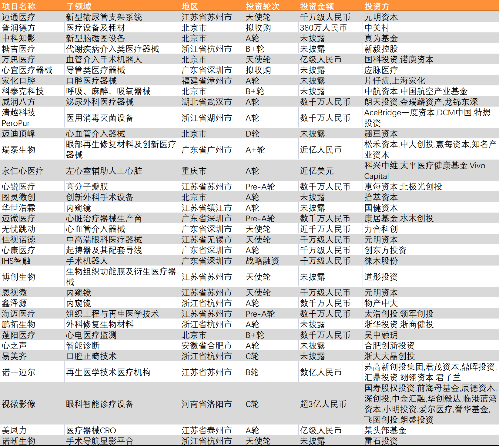 中小金融机构改革稳步推进 多家新银行加速筹建