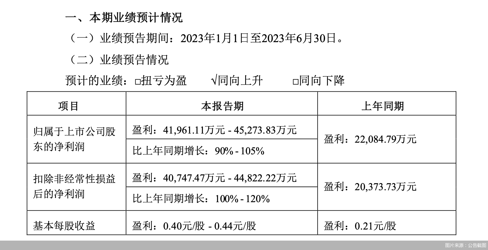 京东强势入局外卖 互联网细分赛道加速竞逐