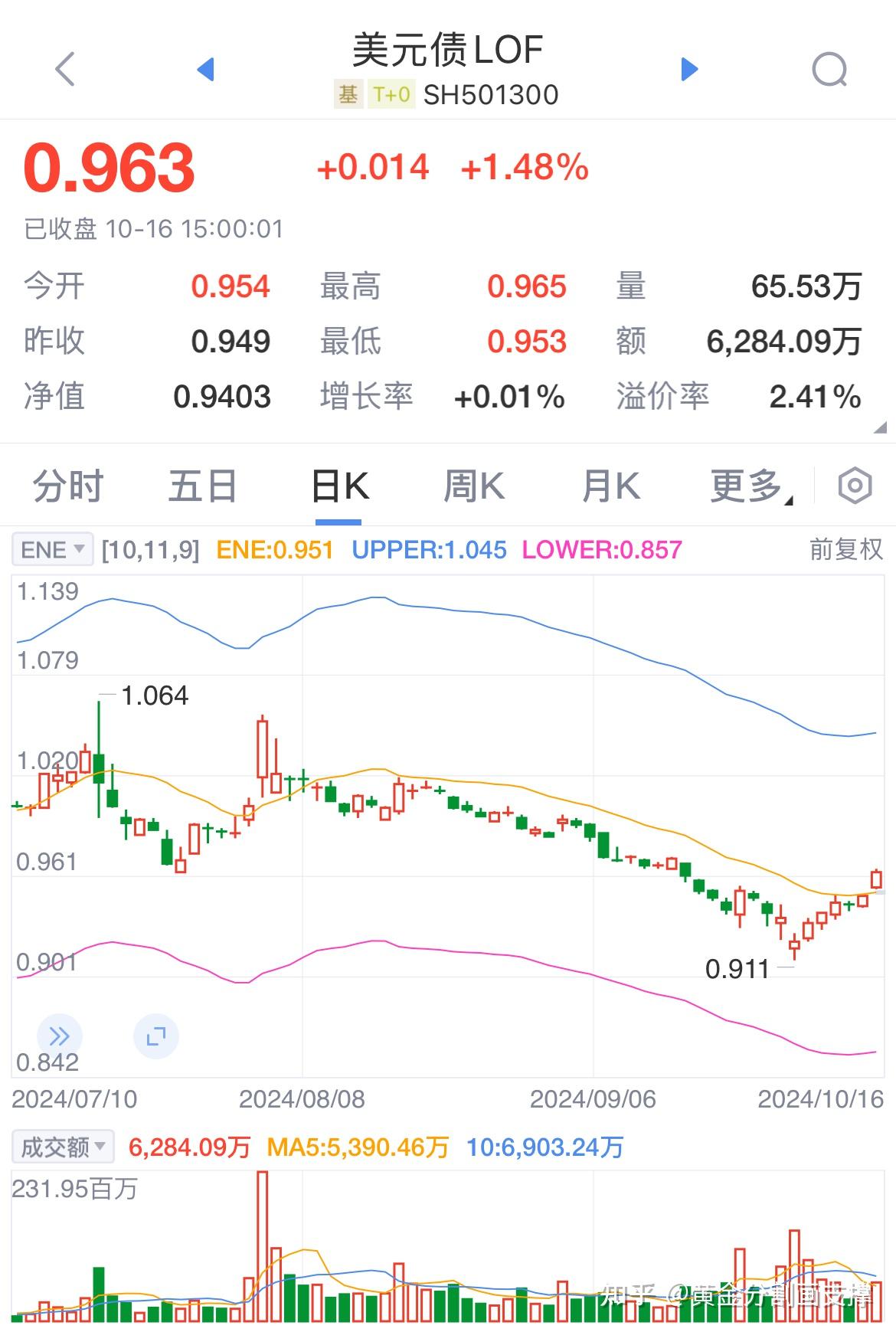 收评：沪指跌0.42% 传媒板块、阿里概念逆市走强