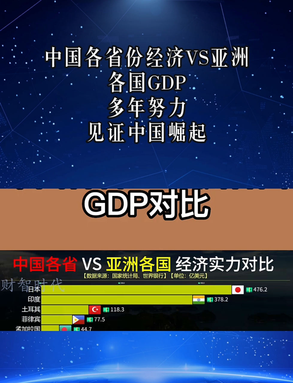 新华视点|十省份贡献超六成GDP：经济大省这样挑起大梁