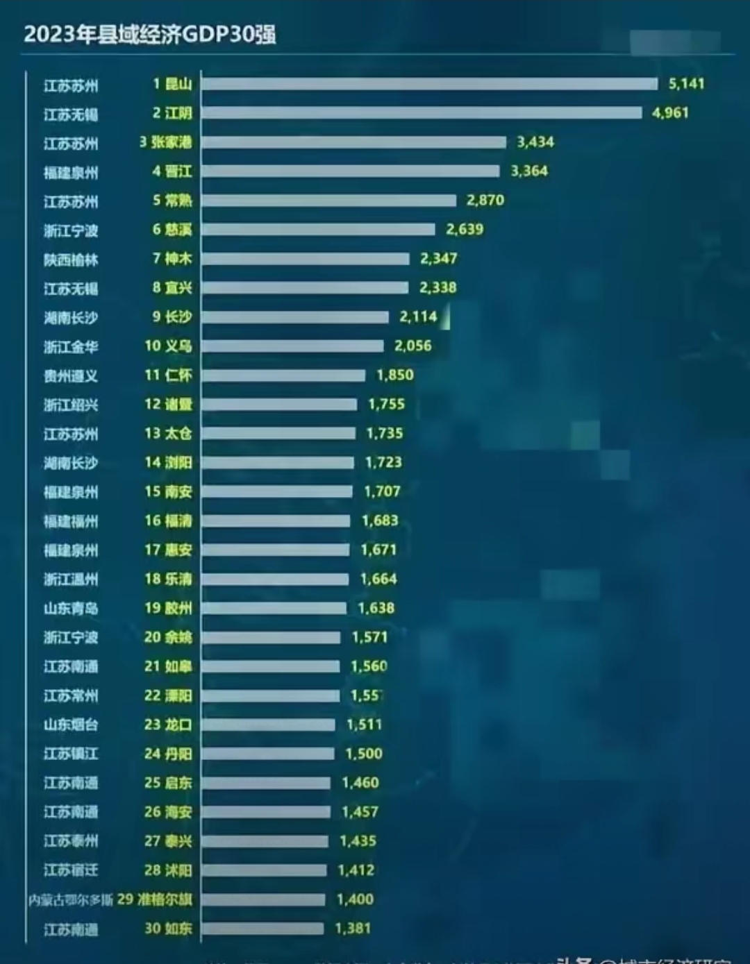 新华视点|十省份贡献超六成GDP：经济大省这样挑起大梁