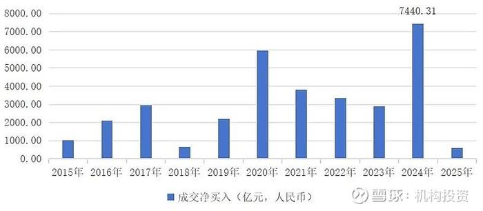 板块回调不改中期配置价值 红利资产继续获券商青睐