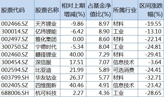华友钴业控股股东启动新一轮增持计划 增持规模为3亿元至6亿元