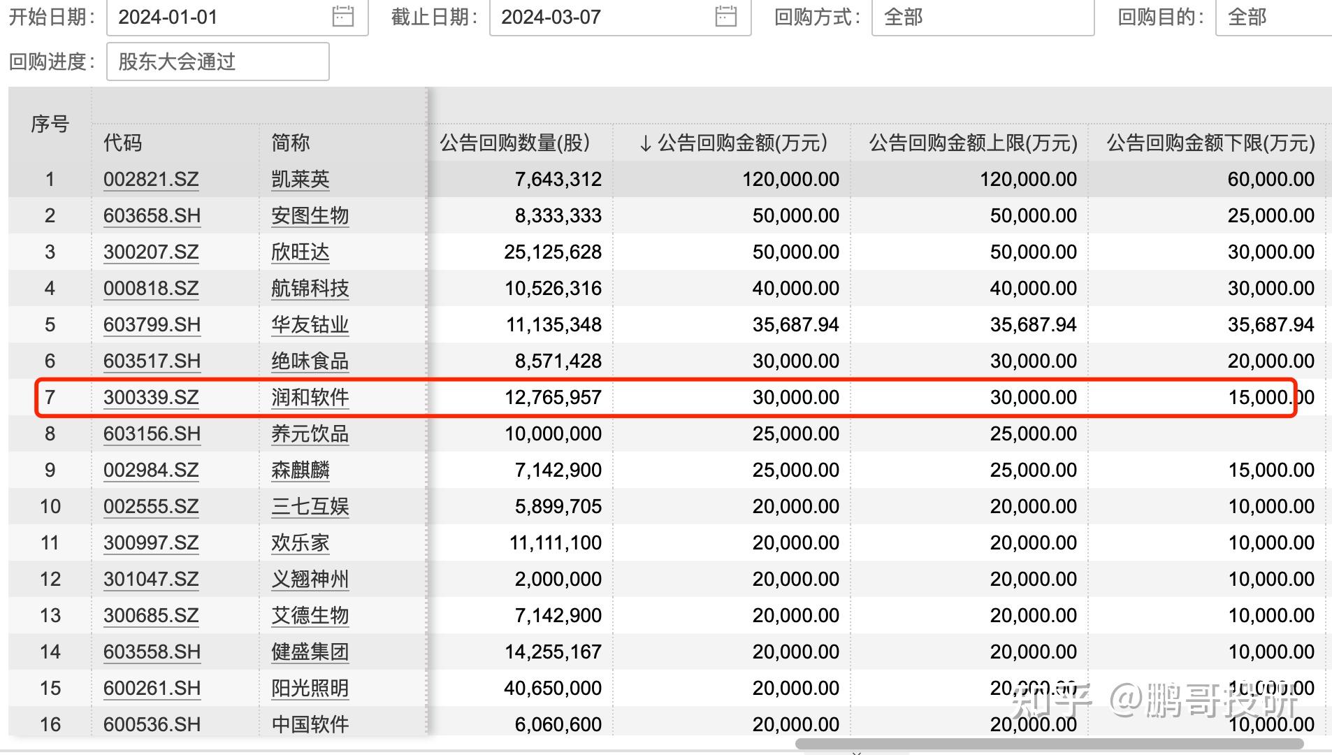 华友钴业控股股东启动新一轮增持计划 增持规模为3亿元至6亿元