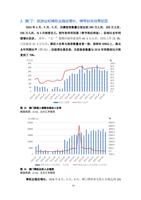 2024年我国规模以上机械工业增加值同比增长6%