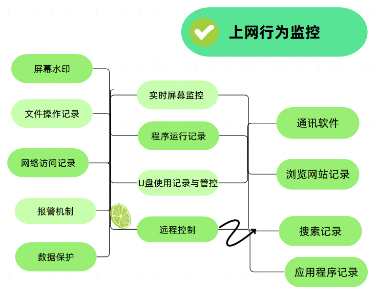 国家网信办规范个人信息保护合规审计