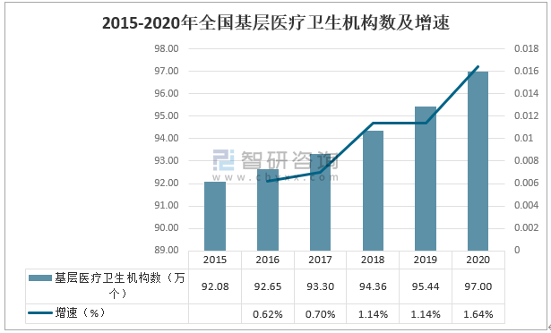 我国基层医疗卫生机构中医馆已有约4.2万个