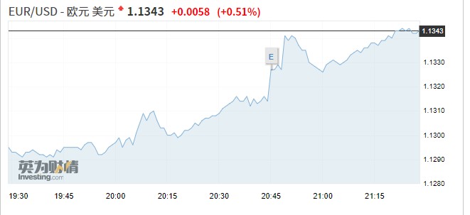俄央行维持基准利率21%不变