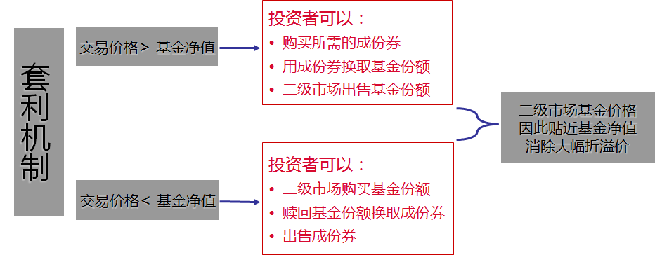 上交所将不断优化ETF配套机制