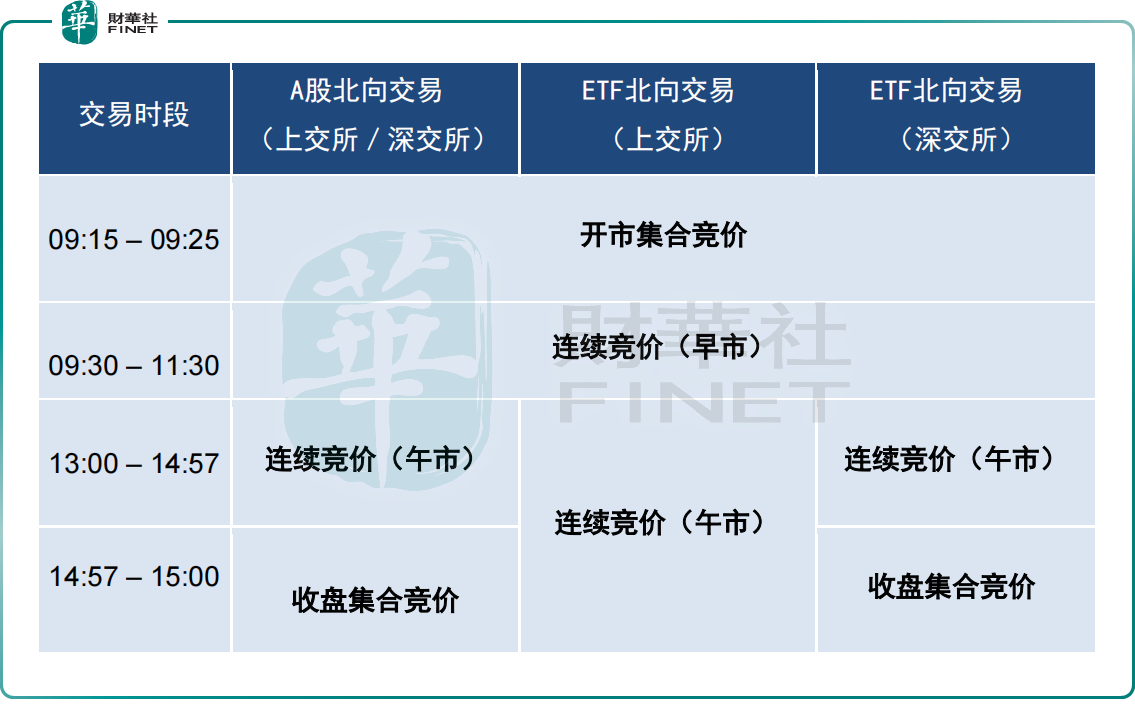 上交所将不断优化ETF配套机制