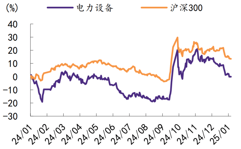 光伏产业链价格“按兵不动” 新政下组件酝酿涨价