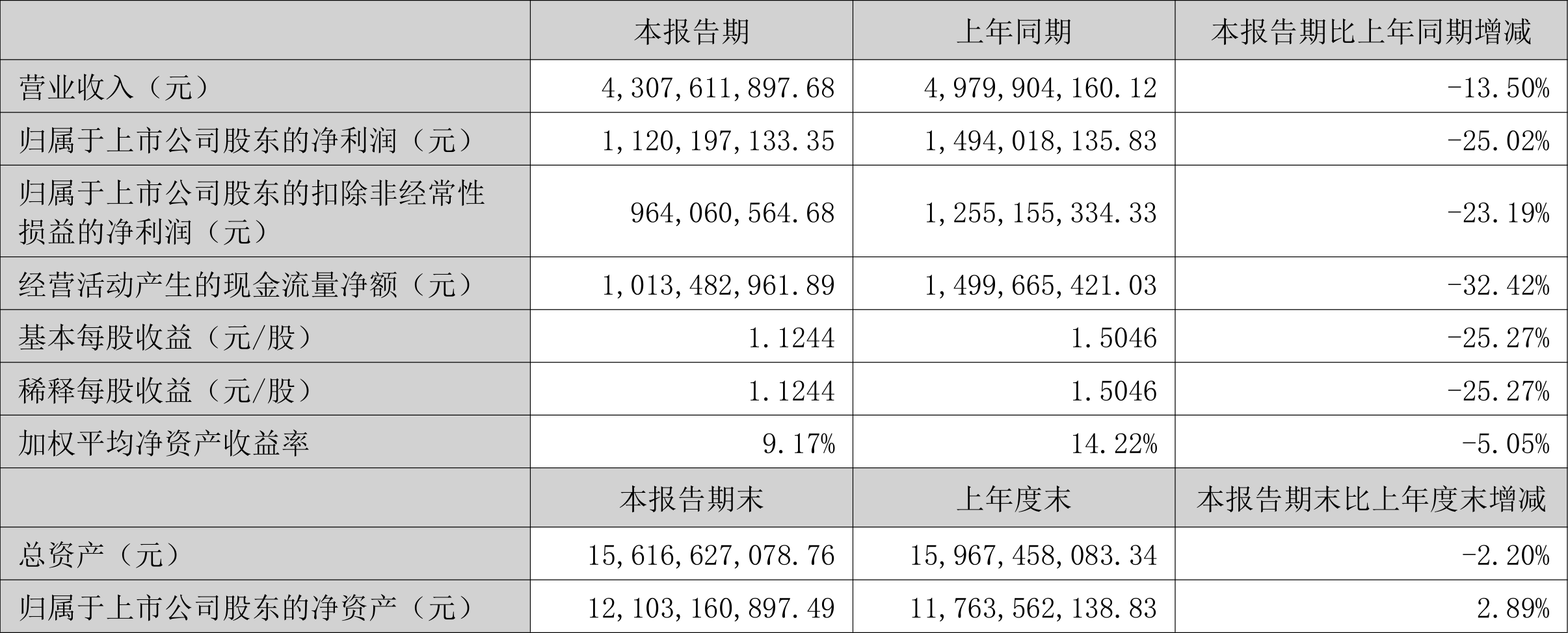 财政部拟划转所持三大AMC股权至中央汇金 中证金融公司同日公告，公司股东拟将所持公司66.7%股权划转至中央汇金