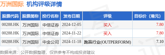 品牌工程指数上周涨1.45%