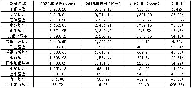 基金年内调研549家公司 电子行业最受关注